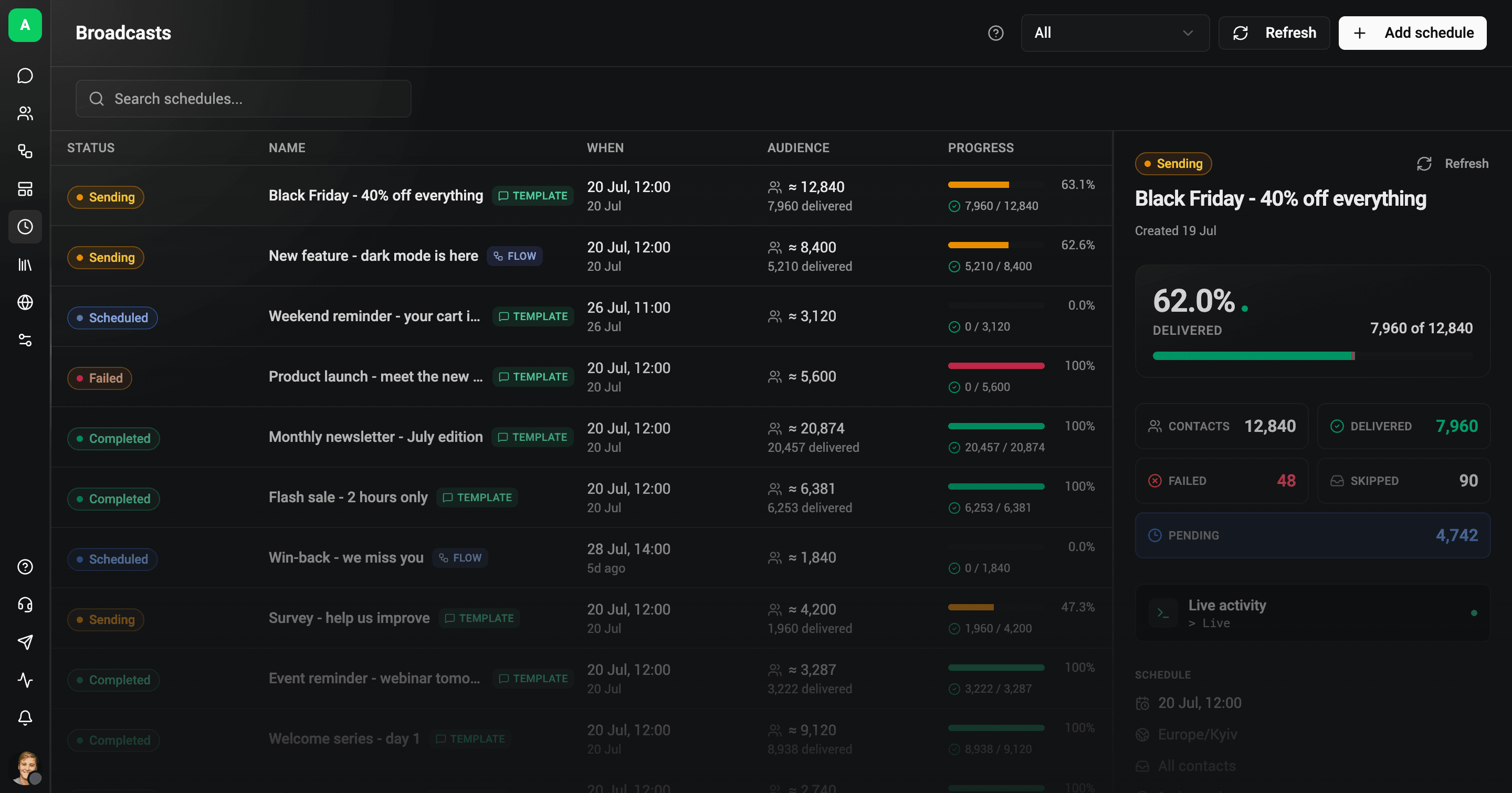 Wexio Broadcasts: a list of scheduled WhatsApp campaigns (Black Friday, flash sale, win-back) with Sending, Scheduled, Completed and Failed statuses, next to a live delivery panel breaking one campaign into delivered, failed, skipped and pending counts
