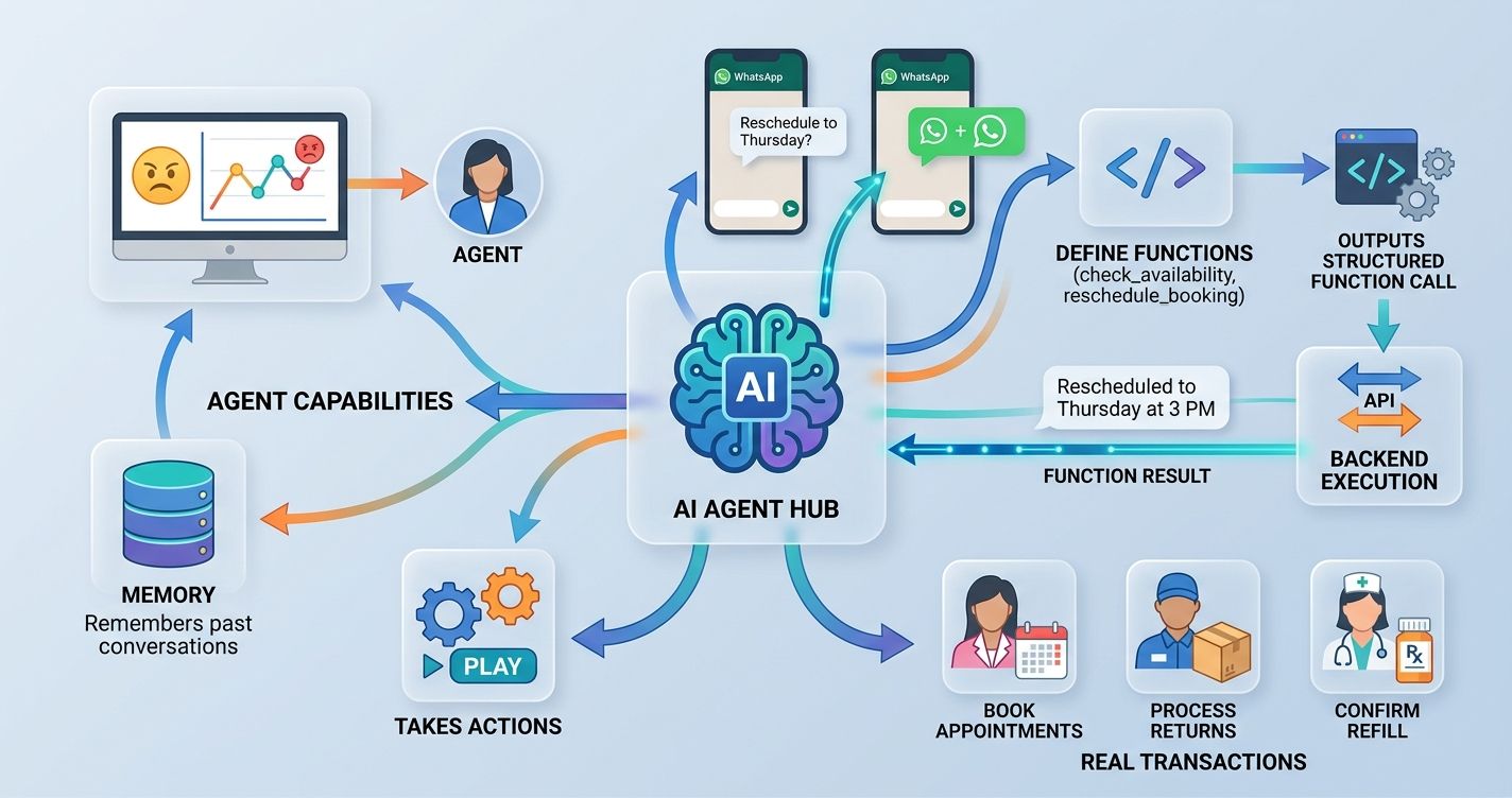 Core Capabilities and Autonomous Functionality